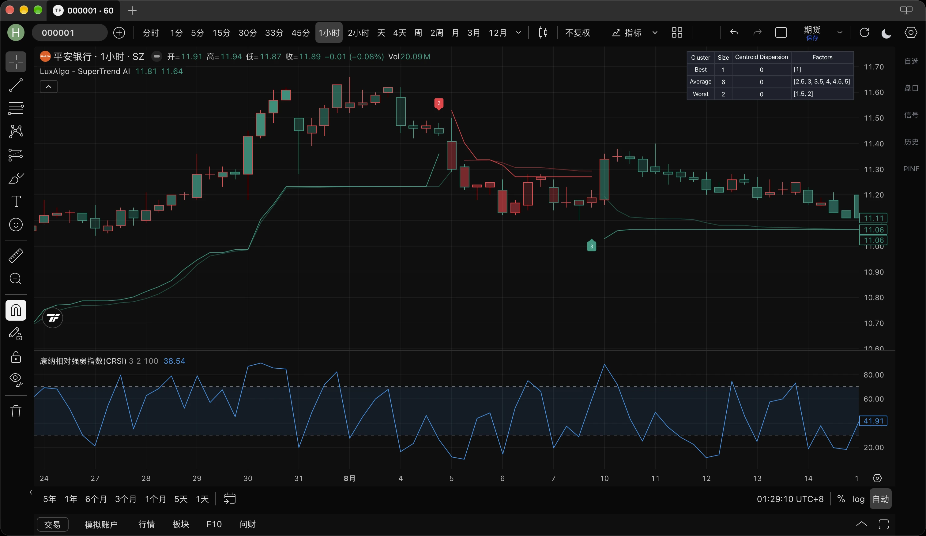 在 Trade Flow 中运行带信号面板的 Pine 指标