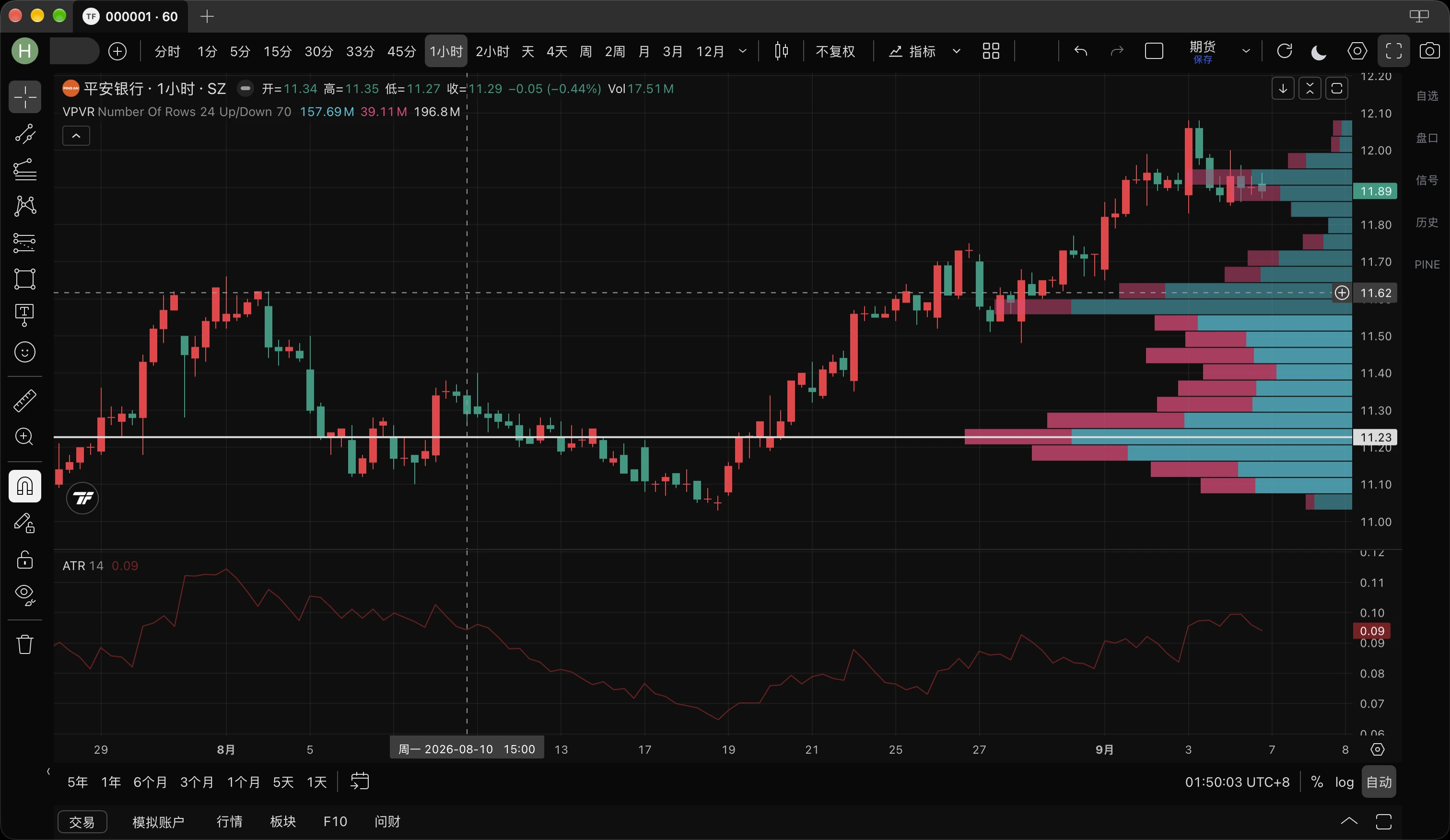 在 Trade Flow Mac 版中使用成交量分布指标